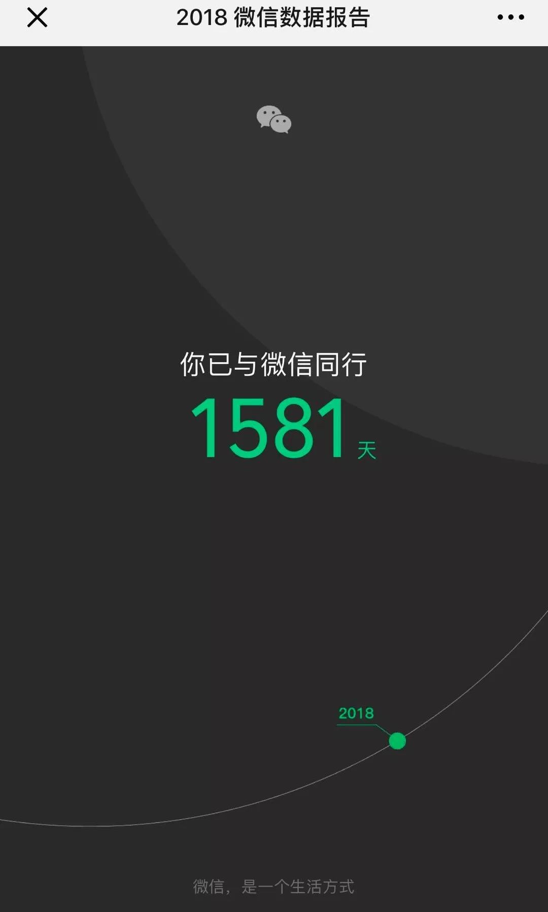 剛剛，微信年度大數據公布...70後愛刷朋友圈，80後愛閱讀，90後紮心了… 科技 第9張