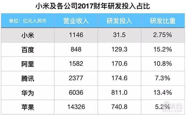 红米独立，小米“烂尾”？-锋巢网