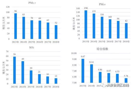 武清和静海gdp_武清GDP和最新房价趋势出炉,这些小区已经有了最新价格(2)