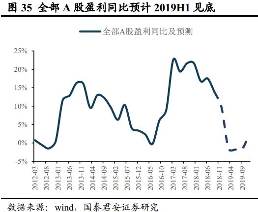 2019 占gdp比重_服务业 十二五 发展目标确定服务业增加值比重将超一二产业(3)