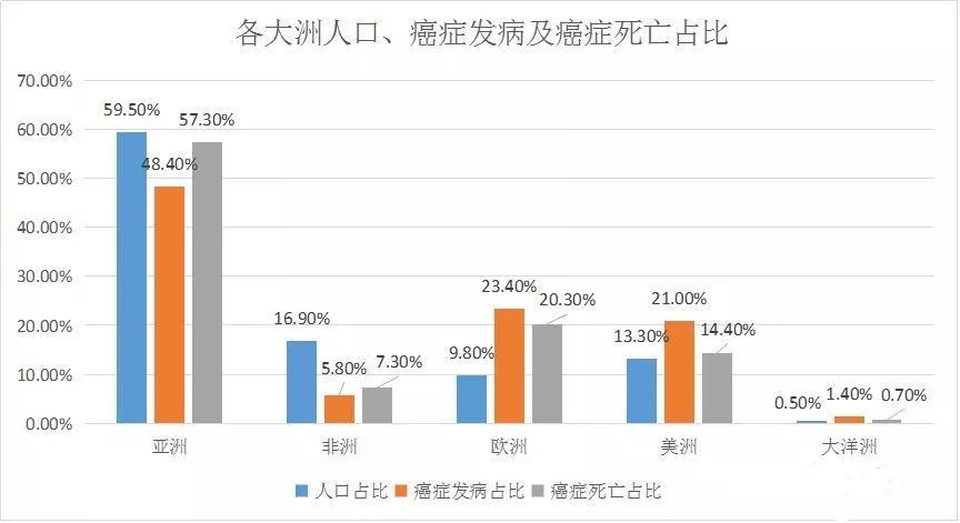 我国人口死亡原因_我国人口问题图片