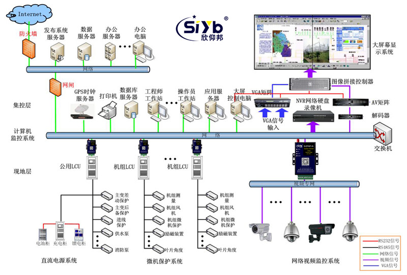 災害預警程PLC的數據傳輸到中控室物聯網卡DTU模塊485輸入 科技 第5張