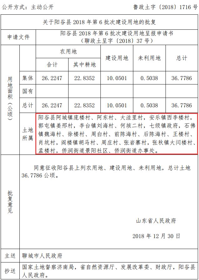 王楼村 肖坑村 阎楼镇胡马村,周庄村,张岩寨村 张秋镇大闫楼村 孟楼