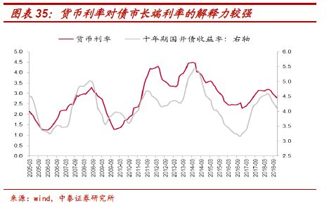 李迅雷gdp分析_李迅雷一季度GDP数据剖析 没有必然的V型反弹(2)