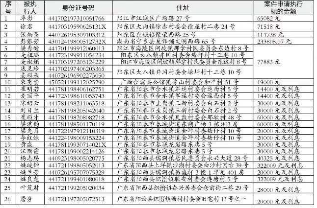 阳江市阳春市人口gdp_为什么阳江的房价比河源还便宜(3)