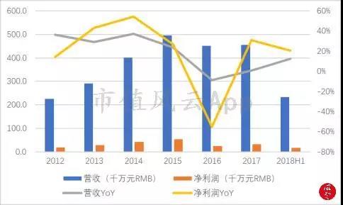 内衣股票_股票图片