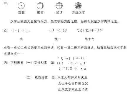 石虎 字象篇 汉字