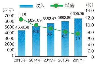 2019年徐州市gdp_徐州市2021年规划图