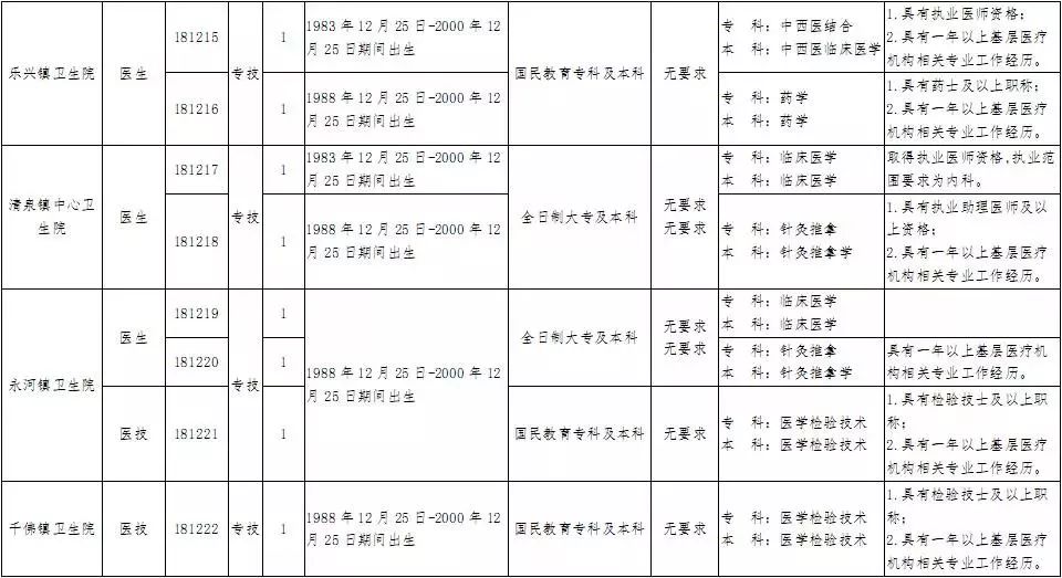 安州招聘信息_广州招聘网(3)