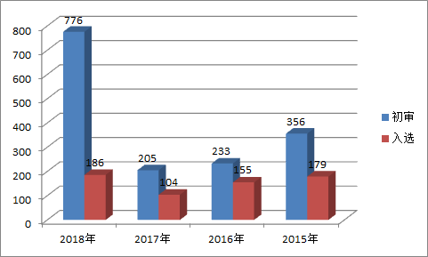 00后人口大幅度减少_性感00后(2)