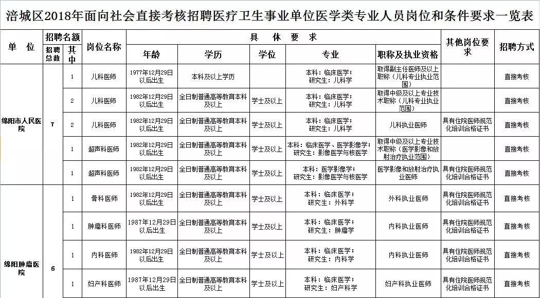 绵阳市安州区人口和GDP_绵阳市安州区地图(2)