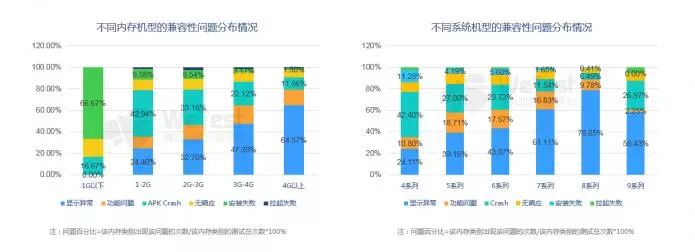 [遊戲] 騰訊WeTest《2018中國移動遊戲質量白皮書》正式發布 遊戲 第11張