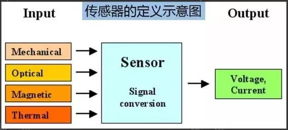 传感器图示