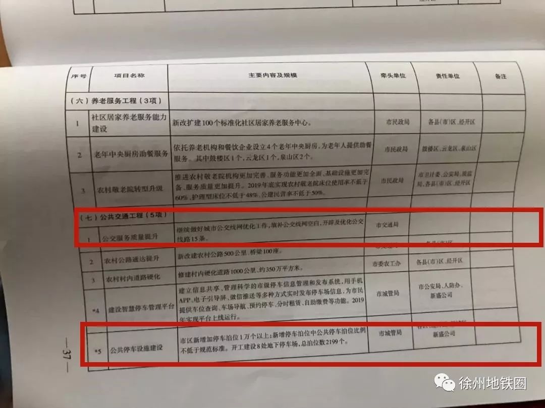 潍坊gdp过7000亿_去年合肥GDP突破7000亿(2)