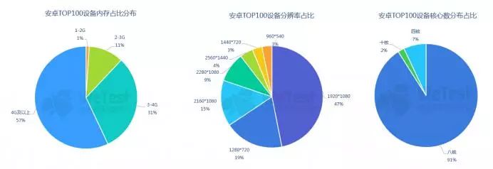 [遊戲] 騰訊WeTest《2018中國移動遊戲質量白皮書》正式發布 遊戲 第3張