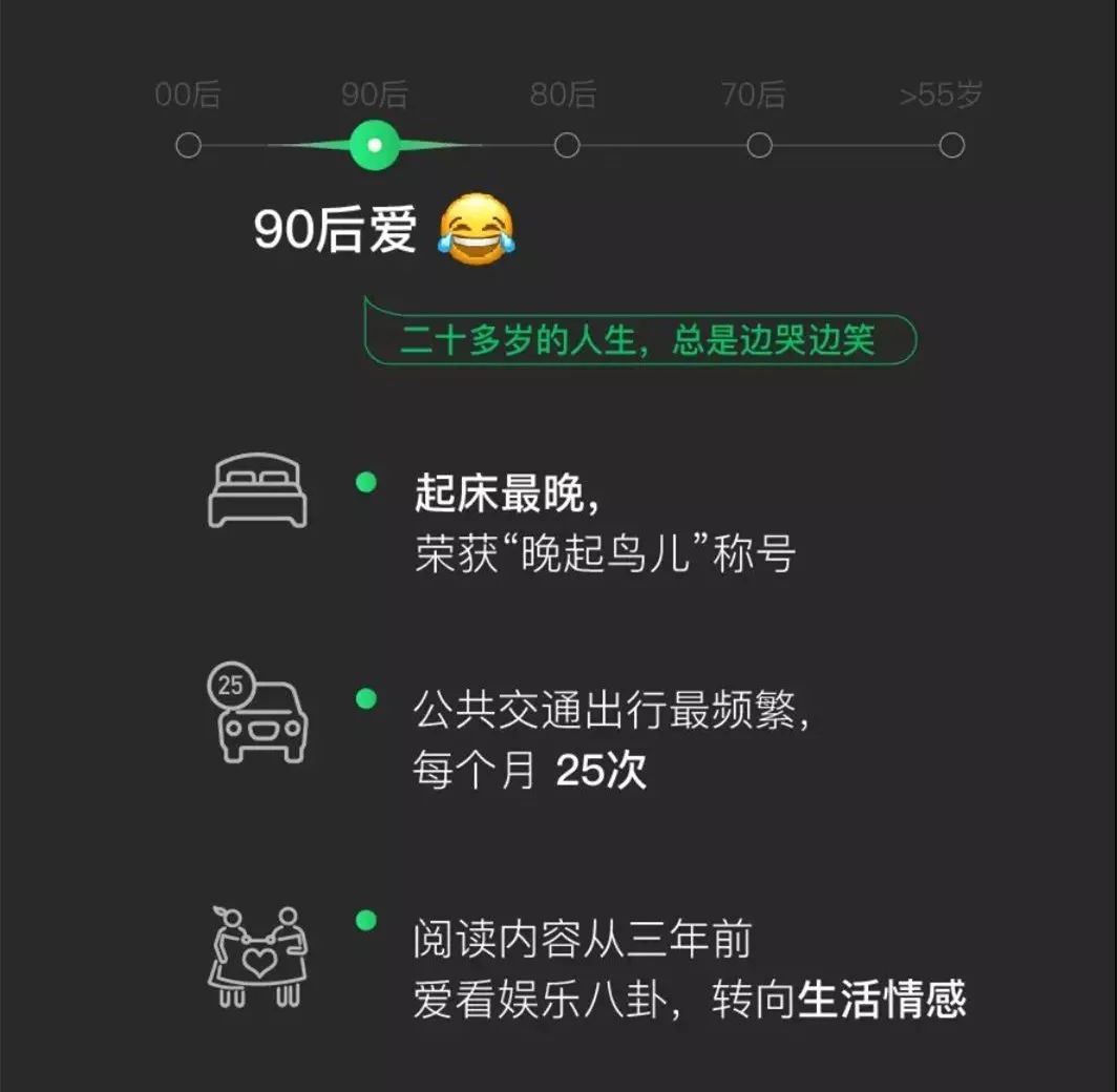 ⊙【薦讀】剛剛，微信年度大數據公布：80後笑了，90後00後「哭」了...還曝光了微信5大野心 科技 第5張