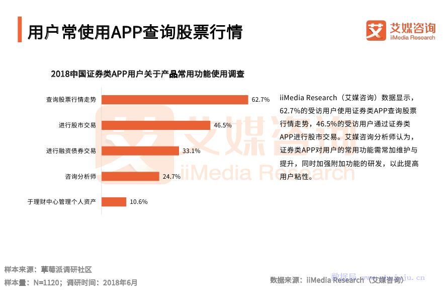 艾媒報告：2018中國券商自營類APP行業監測報告 科技 第30張