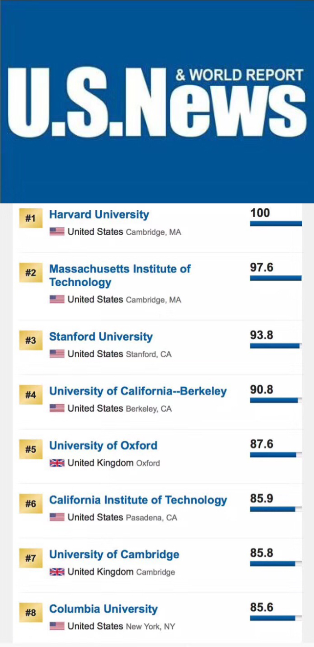 清北排名断崖式下滑，这份世界大学排名怎么看？