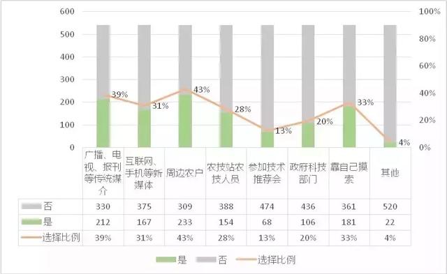 农业人口占比_世界肥胖人口占比图片