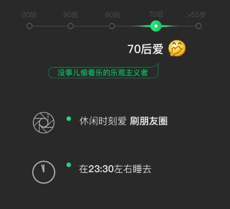 你最愛的表情包暴露了你的年齡，2018年微信數據新鮮出爐！ 科技 第5張