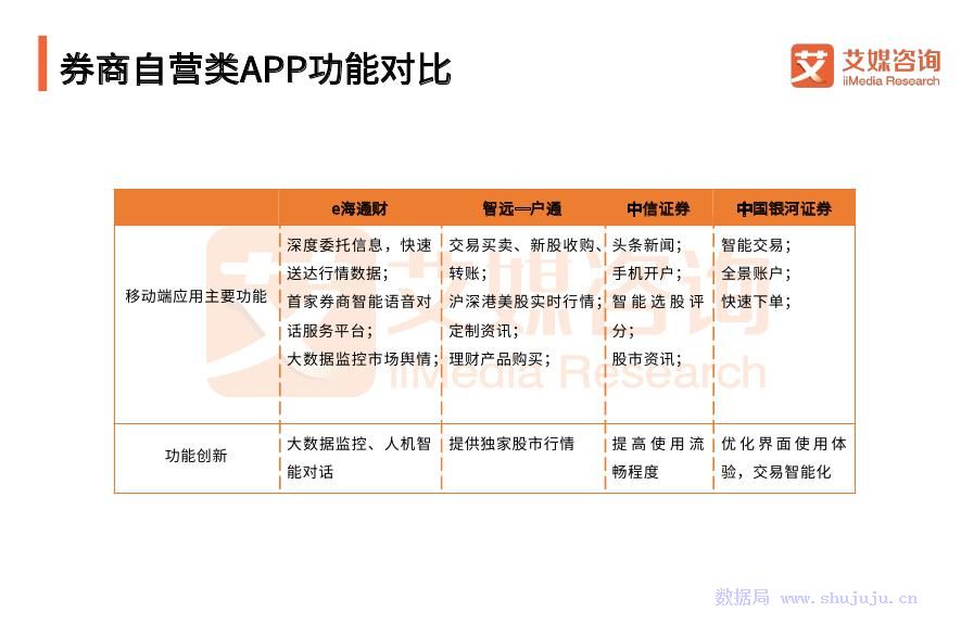 艾媒報告：2018中國券商自營類APP行業監測報告 科技 第36張