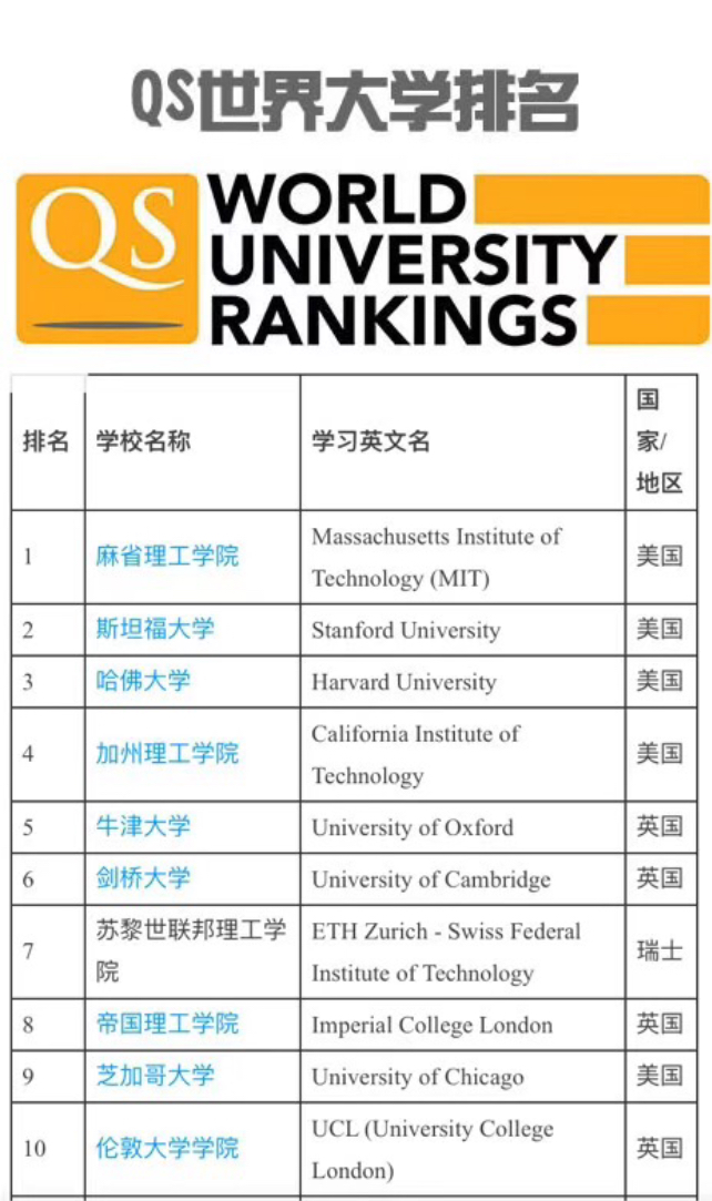 清北排名断崖式下滑，这份世界大学排名怎么看？