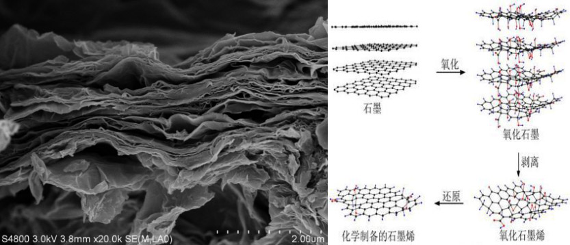 石墨烯的制备方法