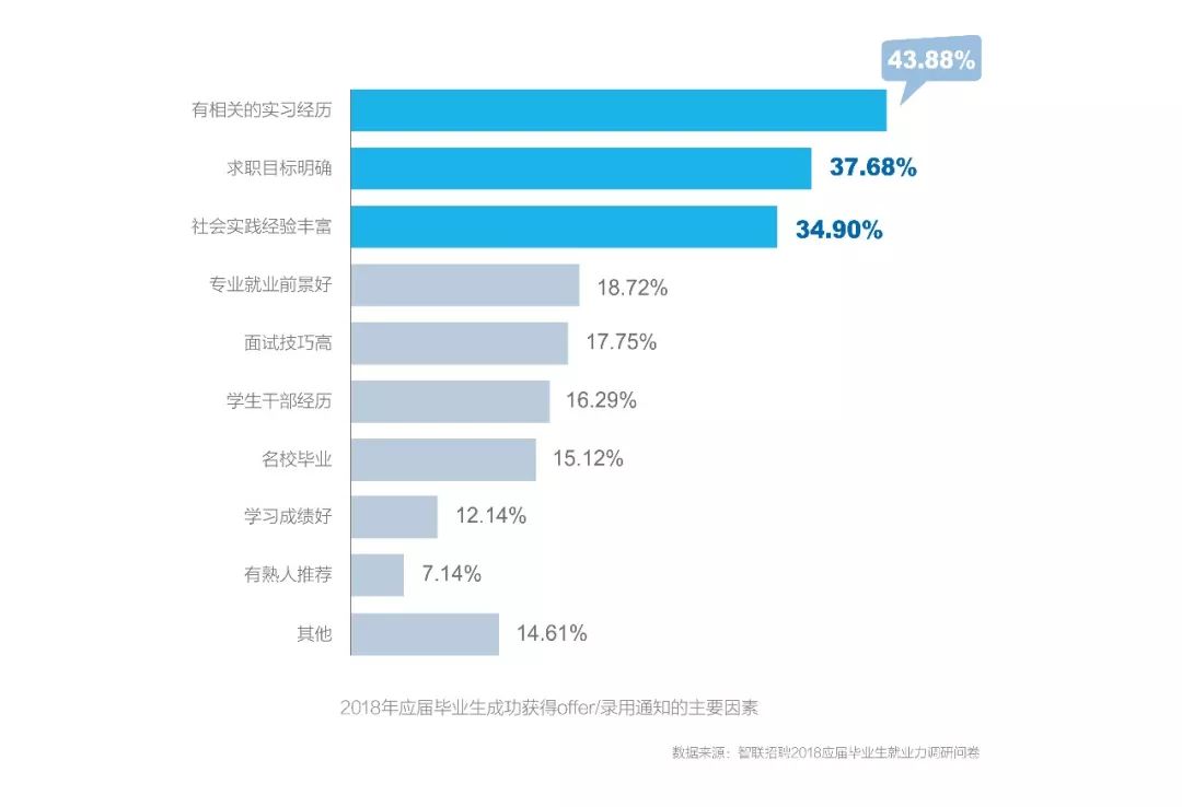 智联招聘数据_女校长怒斥女性当全职太太 工作真的比男人重要