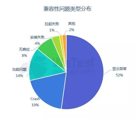 [遊戲] 騰訊WeTest《2018中國移動遊戲質量白皮書》正式發布 遊戲 第10張