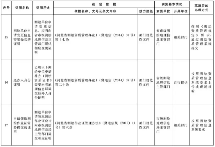 人口普查核查谁_人口普查(3)