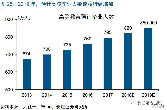 gdp多少可以保证就业_GDP跑多快能稳住就业 新闻观察