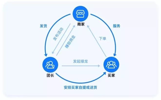 【新零售&社交電商·1.8晚報】又雙叒！曝雲集將赴美ipo，募集資金5億美元起 科技 第5張