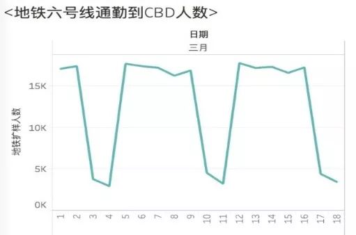 移動大數據輔助超大型城市管理 | 直擊金鈴獎 科技 第3張