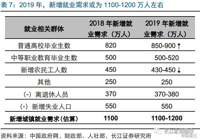 gdp多少可以保证就业_GDP跑多快能稳住就业 新闻观察