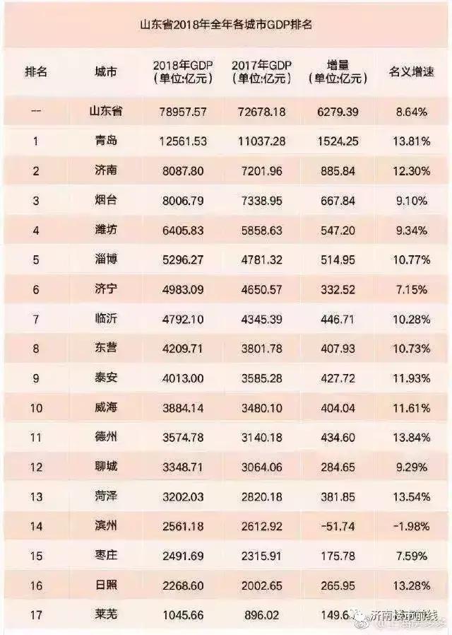 山东莱芜市2018gdp_山东地图(2)