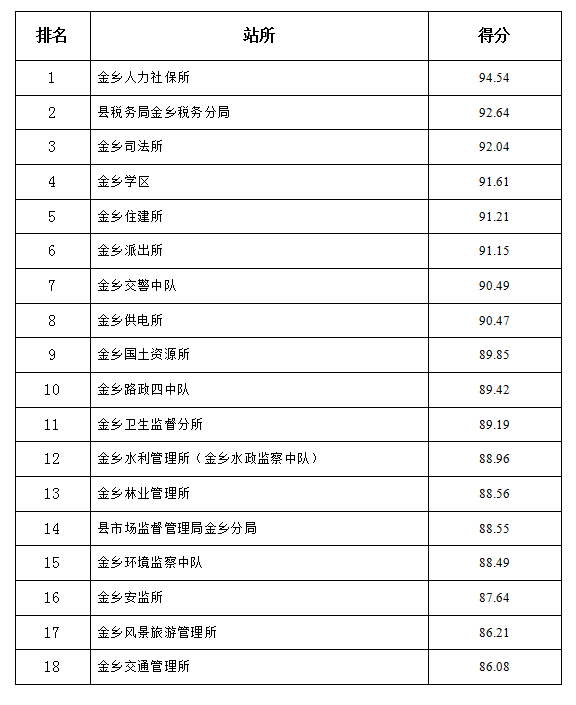 苍南人口排名_苍南特色名吃十大排名