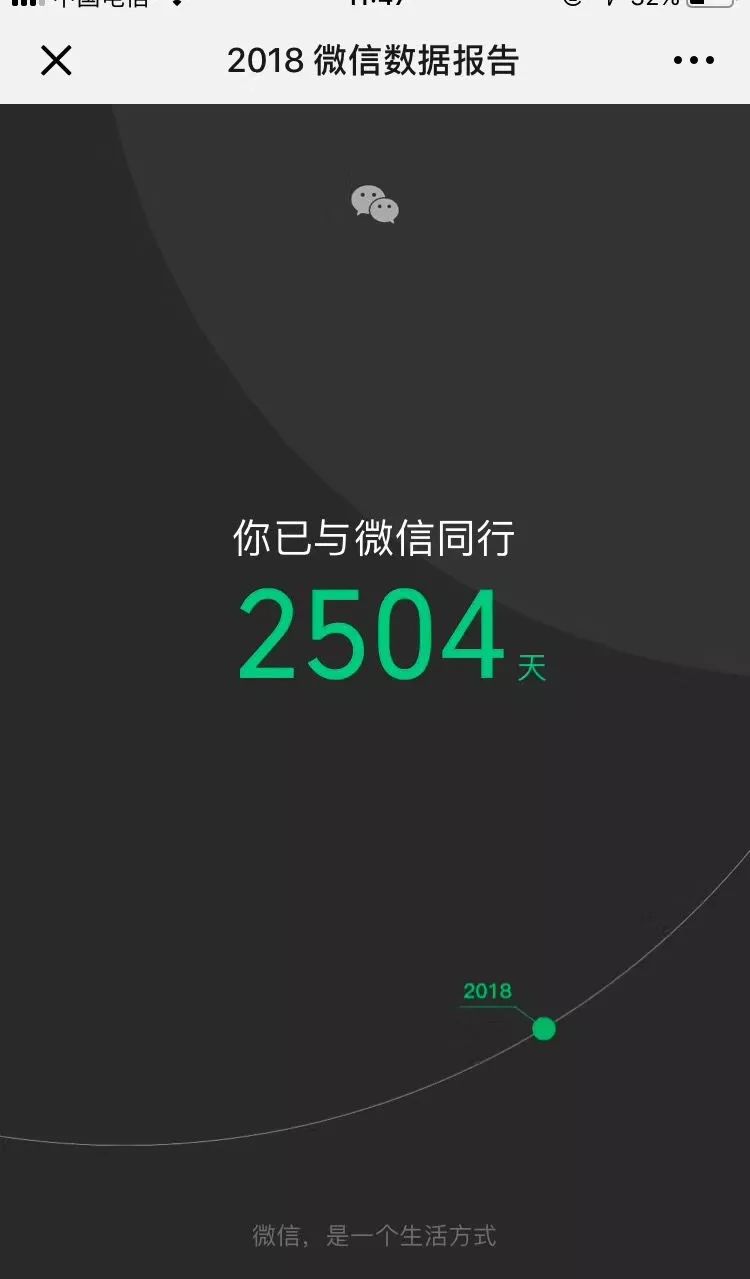 剛剛，微信年度大數據公布...70後愛刷朋友圈，80後愛閱讀，90後紮心了… 科技 第8張