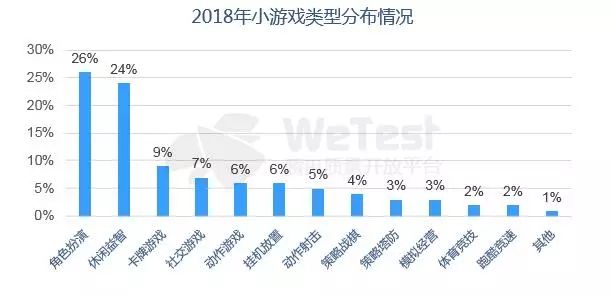 [遊戲] 騰訊WeTest《2018中國移動遊戲質量白皮書》正式發布 遊戲 第15張