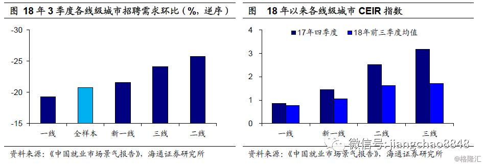 流动人口就业率_湖南发布流动人口就业状况 长沙流动人口近167万(3)