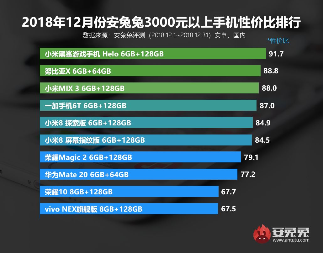 游戏显卡性价比排行