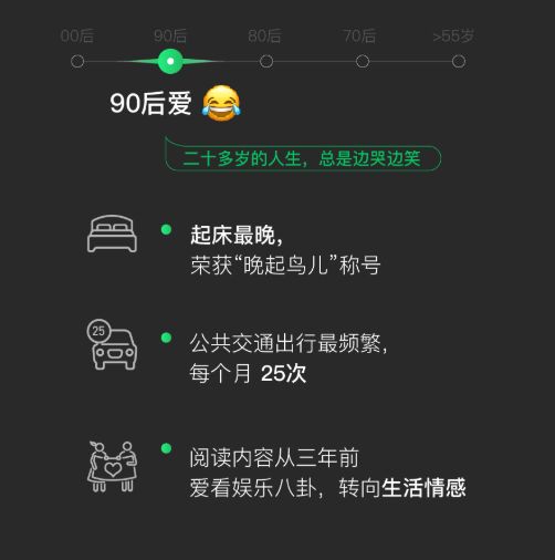 90後愛笑哭，00後愛……2018微信大數據出爐，快來對號入座！ 科技 第3張