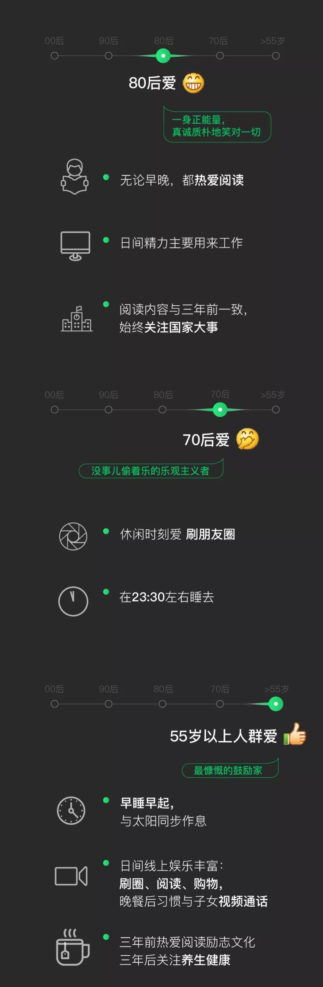 今天，微信大數據來了！網友：有毒 科技 第7張