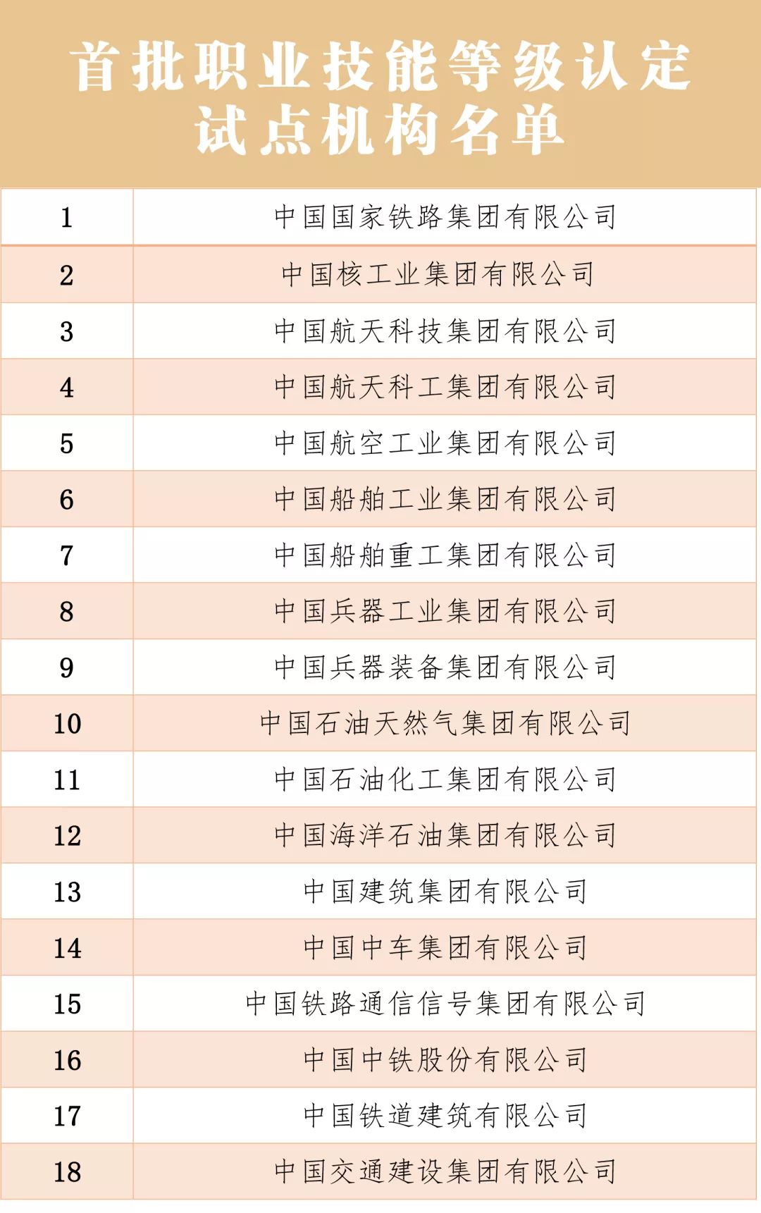 第七次全国人口普查的行业编码_第七次全国人口普查(3)