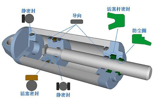 液压油缸密封件包括哪些密封件呢