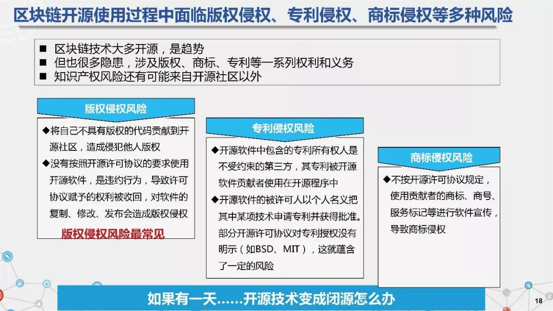 可信區塊鏈推進計劃發布《區塊鏈專利態勢白皮書（1.0版）》（附PPT解讀） 科技 第19張