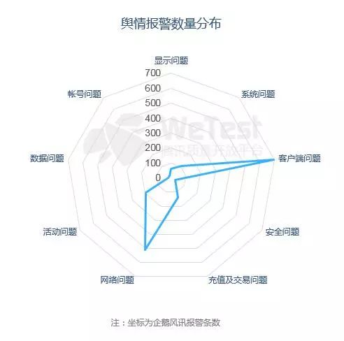 [遊戲] 騰訊WeTest《2018中國移動遊戲質量白皮書》正式發布 遊戲 第4張