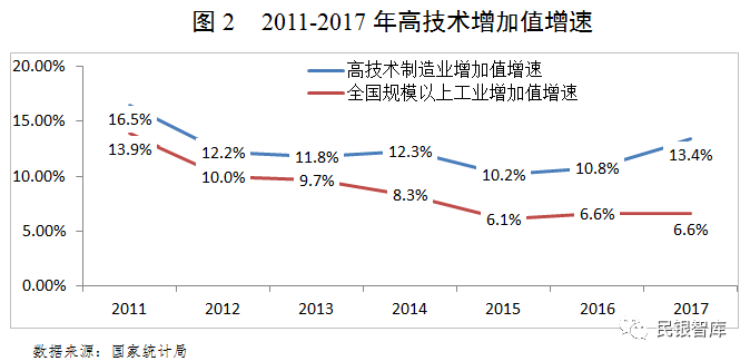 服务业占比升高gdp