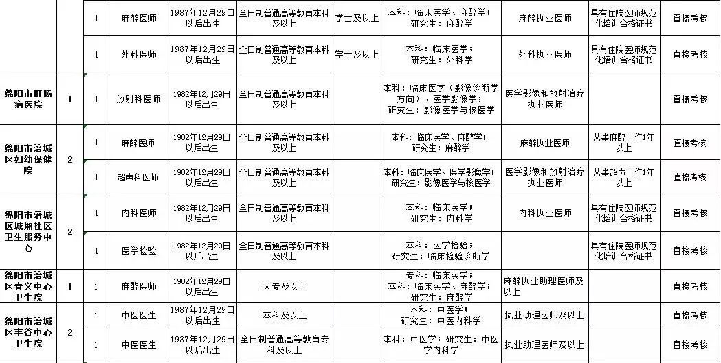 绵阳市安州区人口和GDP_绵阳市安州区地图(2)