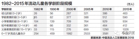 人口回流_人口全国数据与省份数据陆续出炉解读:如何看待人口回流趋势(2)