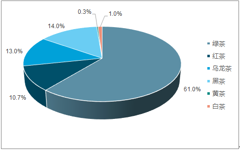 全世界茶叶消费人口_人口消费结构(2)